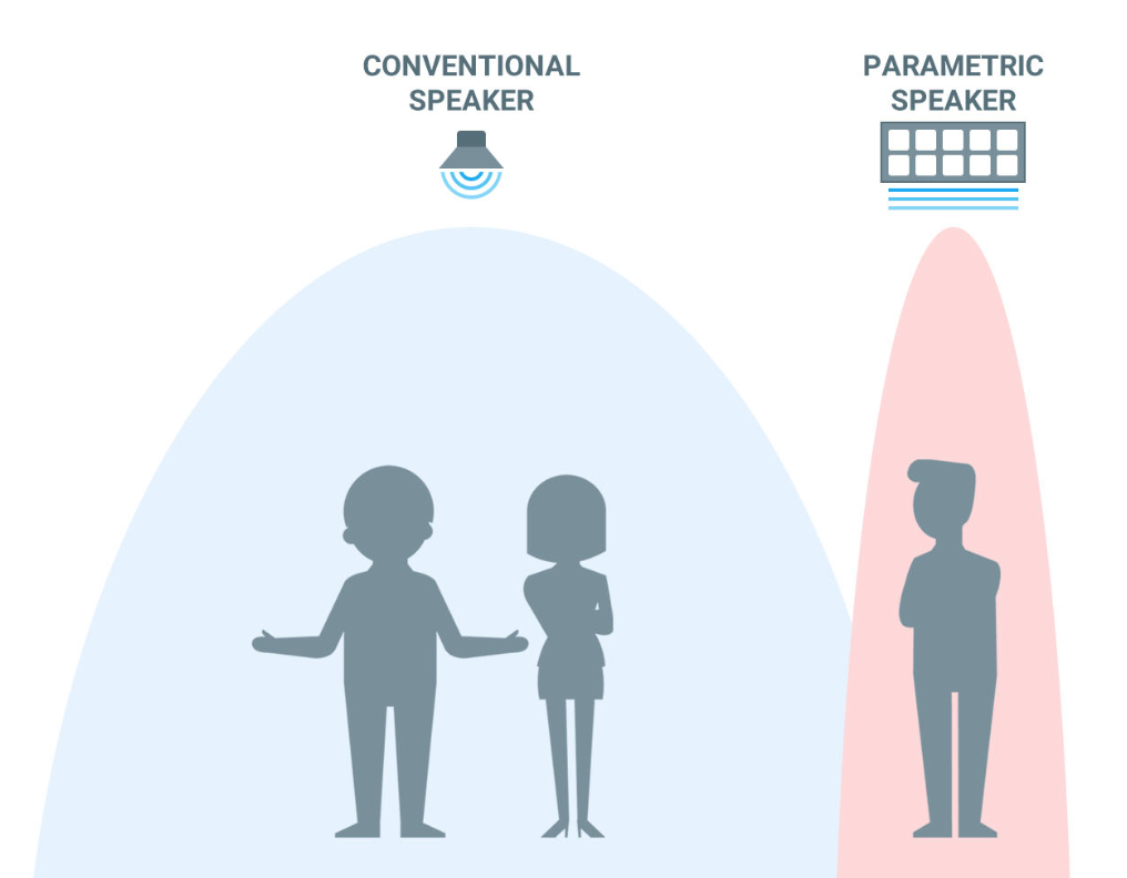 Focusonics - garsiakalbis